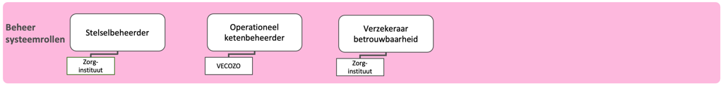 beheer systeemrollen.png