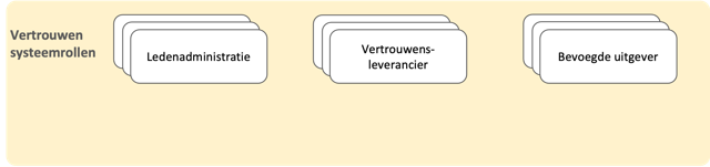 vertrouwen systeemrollen.png