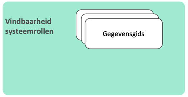 vindbaarheid systeemrollen.png